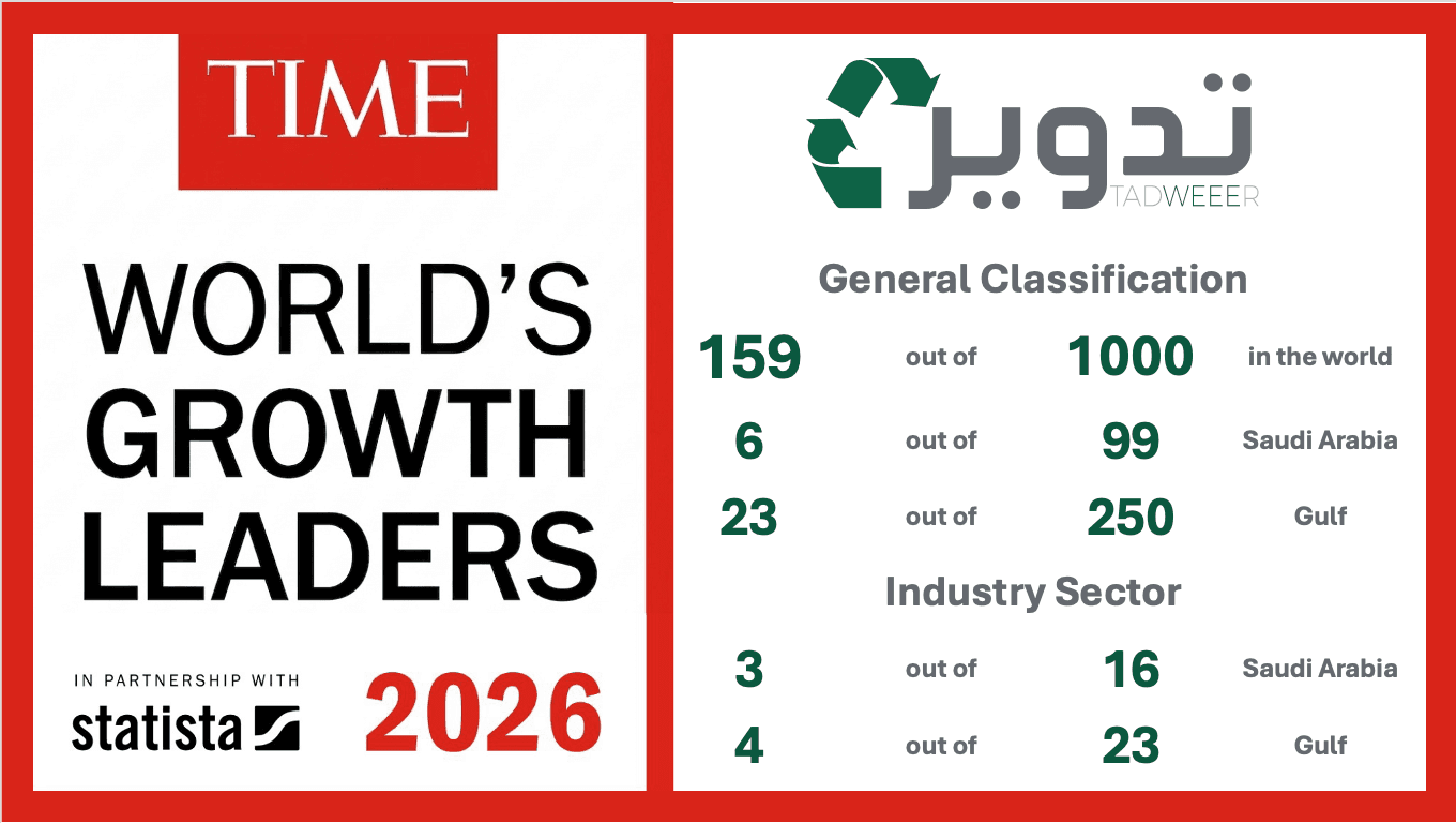 شارة قادة نمو العرب 2026 لمجلة TIME بالشراكة مع Statista